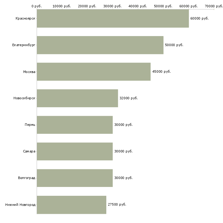 Поиск работы бригада электромонтажников-Медиана зарплаты для вакансии «бригада электромонтажников» в других городах