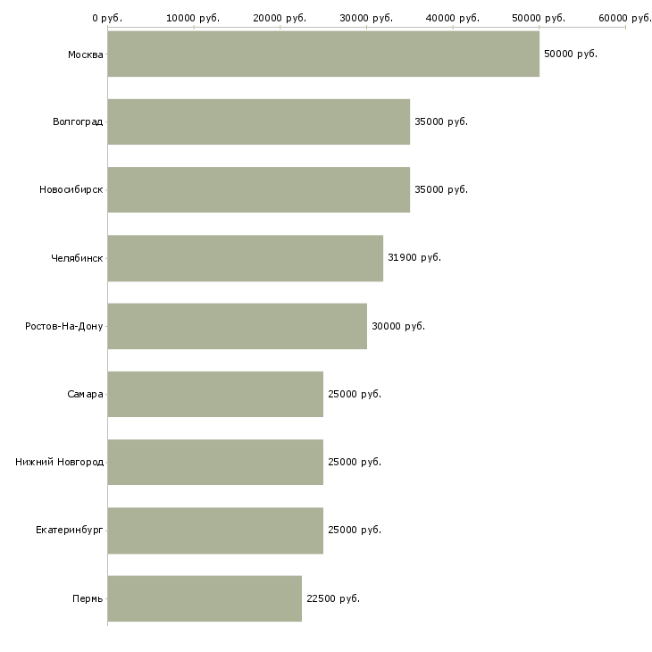 Поиск работы маркетолог pr-Медиана зарплаты для вакансии «маркетолог pr» в других городах