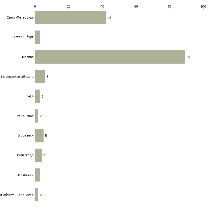 Найти работу упаковщик маркировщик-Число вакансий «упаковщик маркировщик» на сайте в городах Росcии