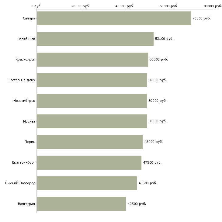 Поиск работы водитель экспедитор категории с е-Медиана зарплаты для вакансии «водитель экспедитор категории с е» в других городах
