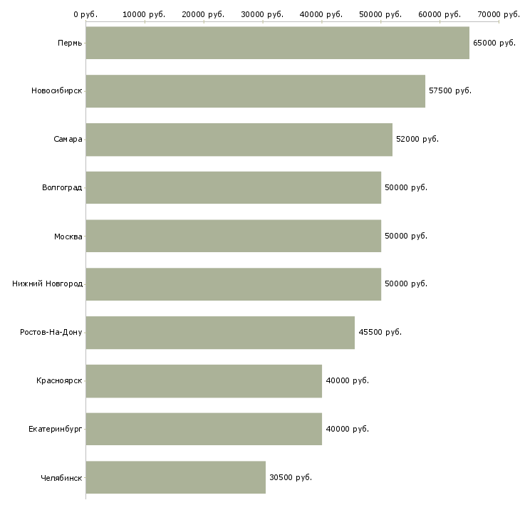 Поиск работы подсобный рабочий вахта-Медиана зарплаты для вакансии «подсобный рабочий вахта» в других городах