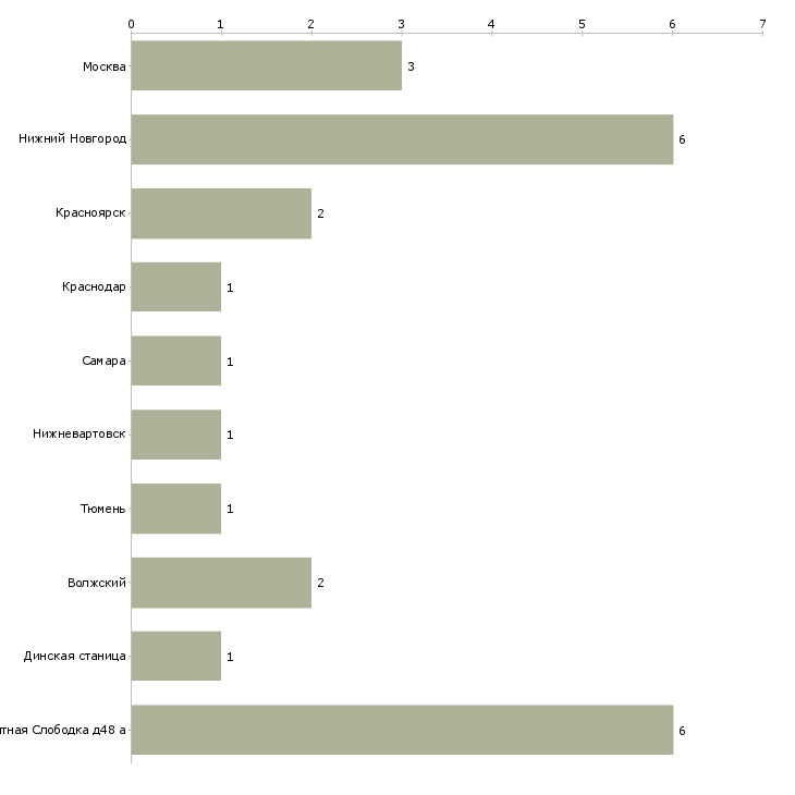 Найти работу машинист передвижного компрессора-Число вакансий «машинист передвижного компрессора» на сайте в городах Росcии