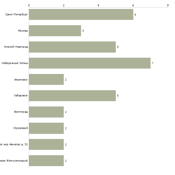 Найти работу сварщик на машинах контактной сварки-Число вакансий «сварщик на машинах контактной сварки» на сайте в городах Росcии