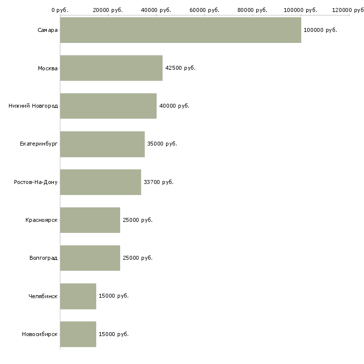 Поиск работы электрик кипиа-Медиана зарплаты для вакансии «электрик кипиа» в других городах