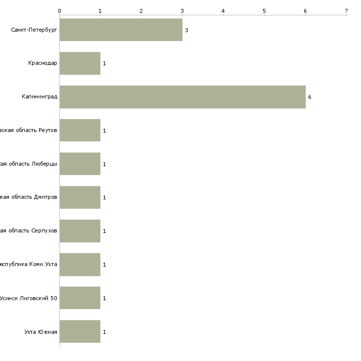 Найти работу помощник оператора на азс-Число вакансий «помощник оператора на азс» на сайте в городах Росcии