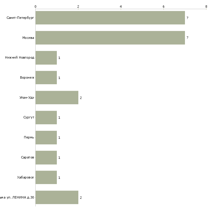 Найти работу специалист отдела документационного обеспечения-Число вакансий «специалист отдела документационного обеспечения» на сайте в городах Росcии