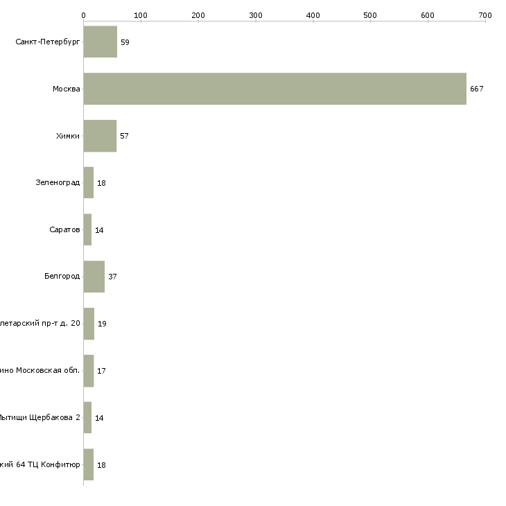 Найти работу требуются охранники на вахту-Число вакансий «требуются охранники на вахту» на сайте в городах Росcии