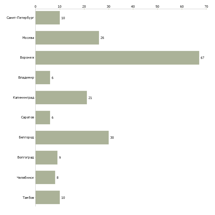 Найти работу слесарь мк-Число вакансий «слесарь мк» на сайте в городах Росcии