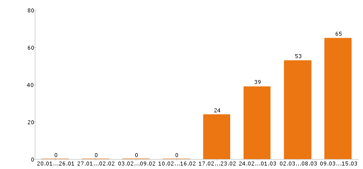 Работа продавец в Иваново - Число вакансий в Иваново по специальности продавец за 2 месяца