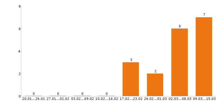 Работа графический дизайнер в Краснодаре - Число вакансий в Краснодаре по специальности графический дизайнер за 2 месяца