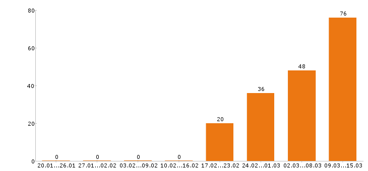 Работа юрист в Краснодаре - Число вакансий в Краснодаре по специальности юрист за 2 месяца