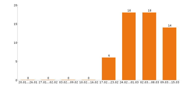 Работа главный бухгалтер в Красноярске - Число вакансий в Красноярске по специальности главный бухгалтер за 2 месяца