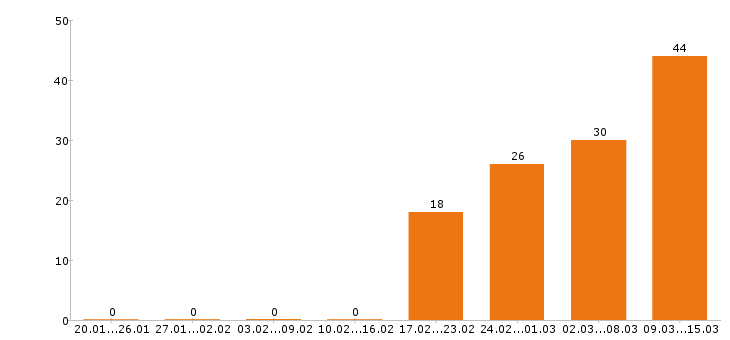 Работа инженер в Новокузнецке - Число вакансий в Новокузнецке по специальности инженер за 2 месяца