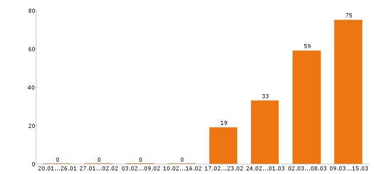 Работа продавец в Новокузнецке - Число вакансий в Новокузнецке по специальности продавец за 2 месяца