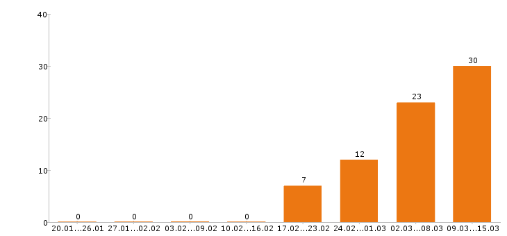 Работа водитель в Пятигорске - Число вакансий в Пятигорске по специальности водитель за 2 месяца