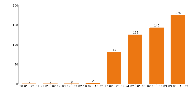 Работа разнорабочий в Ставрополе - Число вакансий в Ставрополе по специальности разнорабочий за 2 месяца