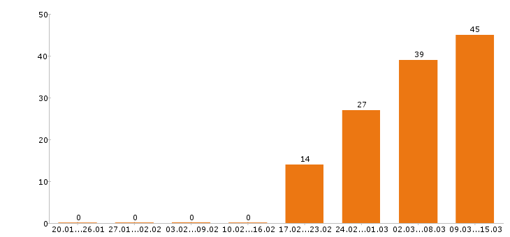 Работа продавец в Сургуте - Число вакансий в Сургуте по специальности продавец за 2 месяца