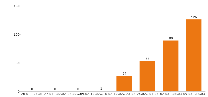 Работа продавец в Туле - Число вакансий в Туле по специальности продавец за 2 месяца