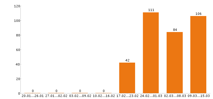Работа бухгалтер Нижний новгород - Число вакансий Нижний новгород по специальности бухгалтер за 2 месяца