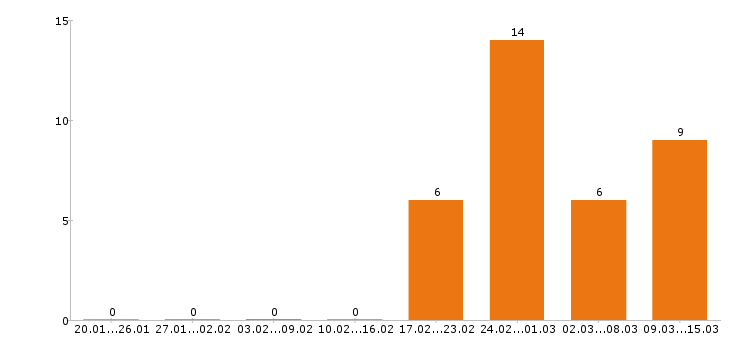 Работа графический дизайнер Нижний новгород - Число вакансий Нижний новгород по специальности графический дизайнер за 2 месяца