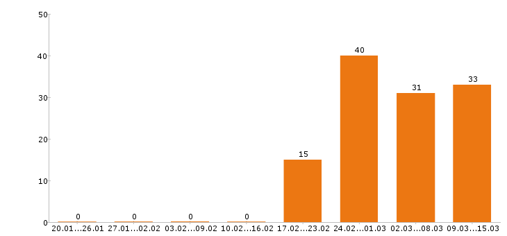 Работа дизайнер Нижний новгород - Число вакансий Нижний новгород по специальности дизайнер за 2 месяца