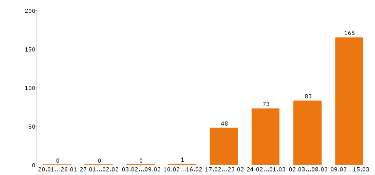 Работа кассир Нижний новгород - Число вакансий Нижний новгород по специальности кассир за 2 месяца