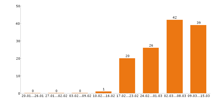 Работа кладовщик Нижний новгород - Число вакансий Нижний новгород по специальности кладовщик за 2 месяца
