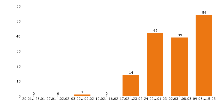 Работа менеджер по персоналу Нижний новгород - Число вакансий Нижний новгород по специальности менеджер по персоналу за 2 месяца