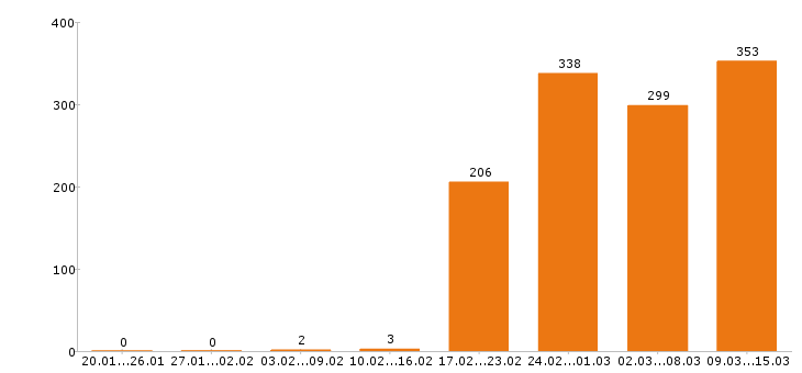 Работа менеджер по продажам Нижний новгород - Число вакансий Нижний новгород по специальности менеджер по продажам за 2 месяца