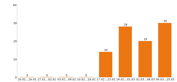 Работа монтажник Нижний новгород - Число вакансий Нижний новгород по специальности монтажник за 2 месяца