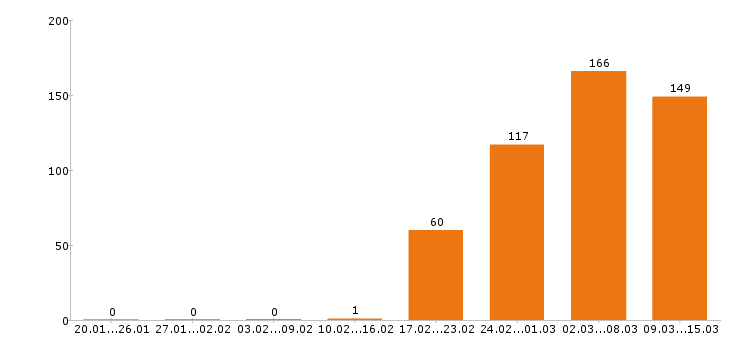 Работа оператор Нижний новгород - Число вакансий Нижний новгород по специальности оператор за 2 месяца