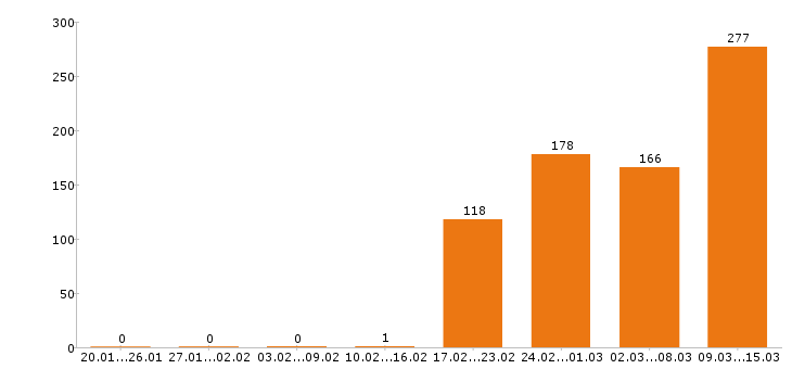 Работа продавец Нижний новгород - Число вакансий Нижний новгород по специальности продавец за 2 месяца