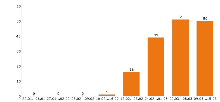 Работа слесарь Нижний новгород - Число вакансий Нижний новгород по специальности слесарь за 2 месяца