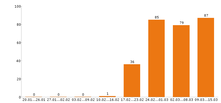 Работа электрик Санкт-петербург - Число вакансий Санкт-петербург по специальности электрик за 2 месяца